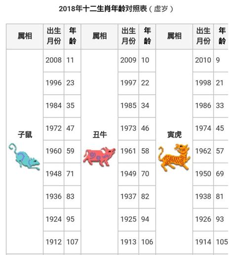 55年次|【十二生肖年份】12生肖年齡對照表、今年生肖 